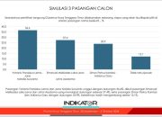 Ansy-Jane Posisi Teratas dalam Survei Terbaru Indikator Politik